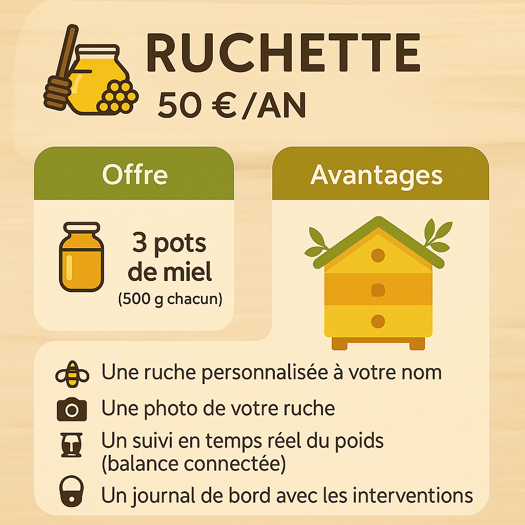 formule parrainage ruchette