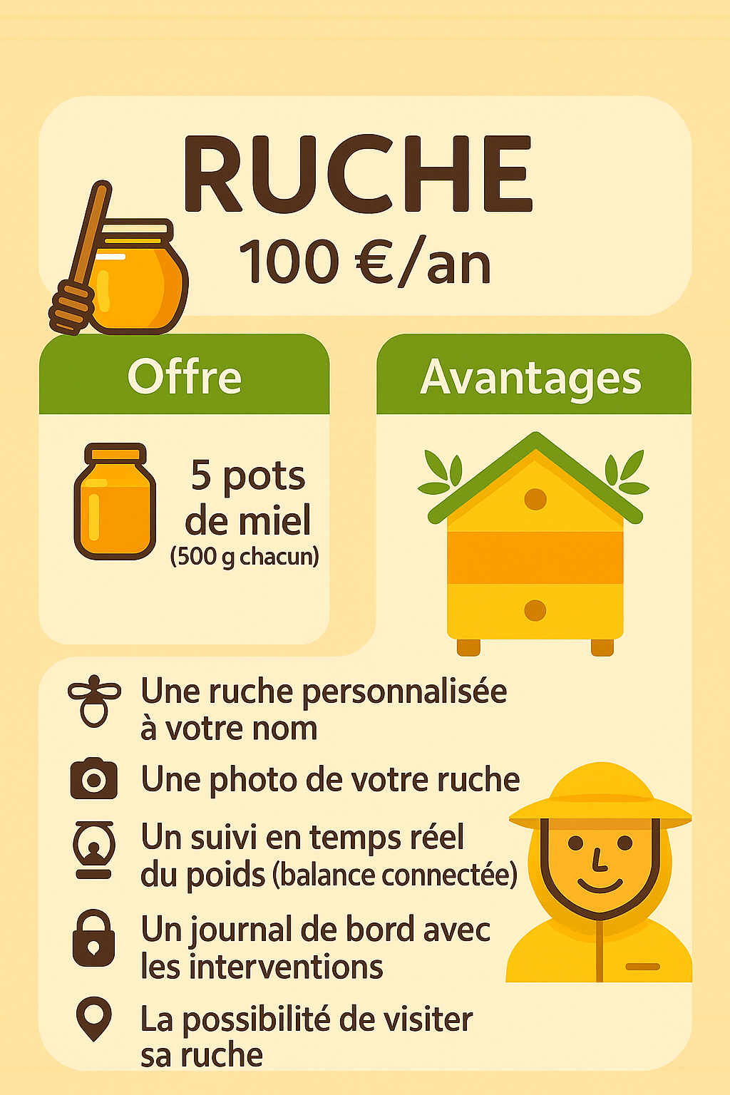 formule parrainage ruche